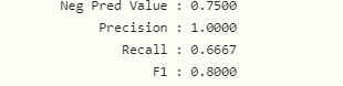 resultado do cálculo do F1 Score na função confusionMatrix em R