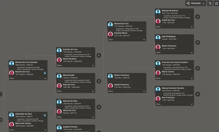 Mario Filho Partial Family Tree