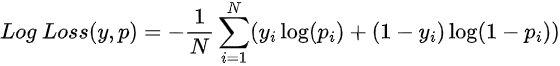 formula da log loss