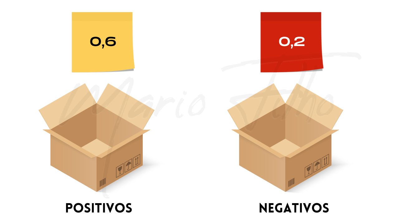duas caixas com cartoes de exemplos positivos e negativos probabilidade de 0 a 1 em portugues