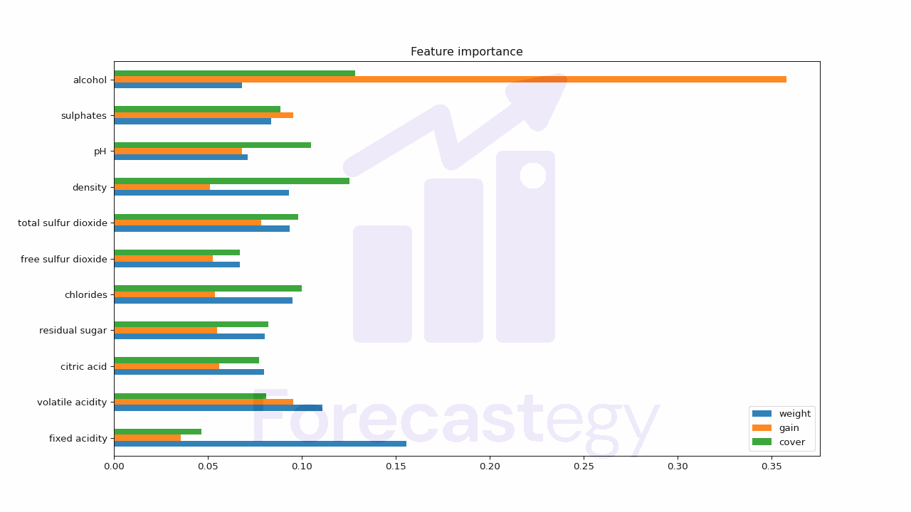 XGBOOST Feature Importance Plot