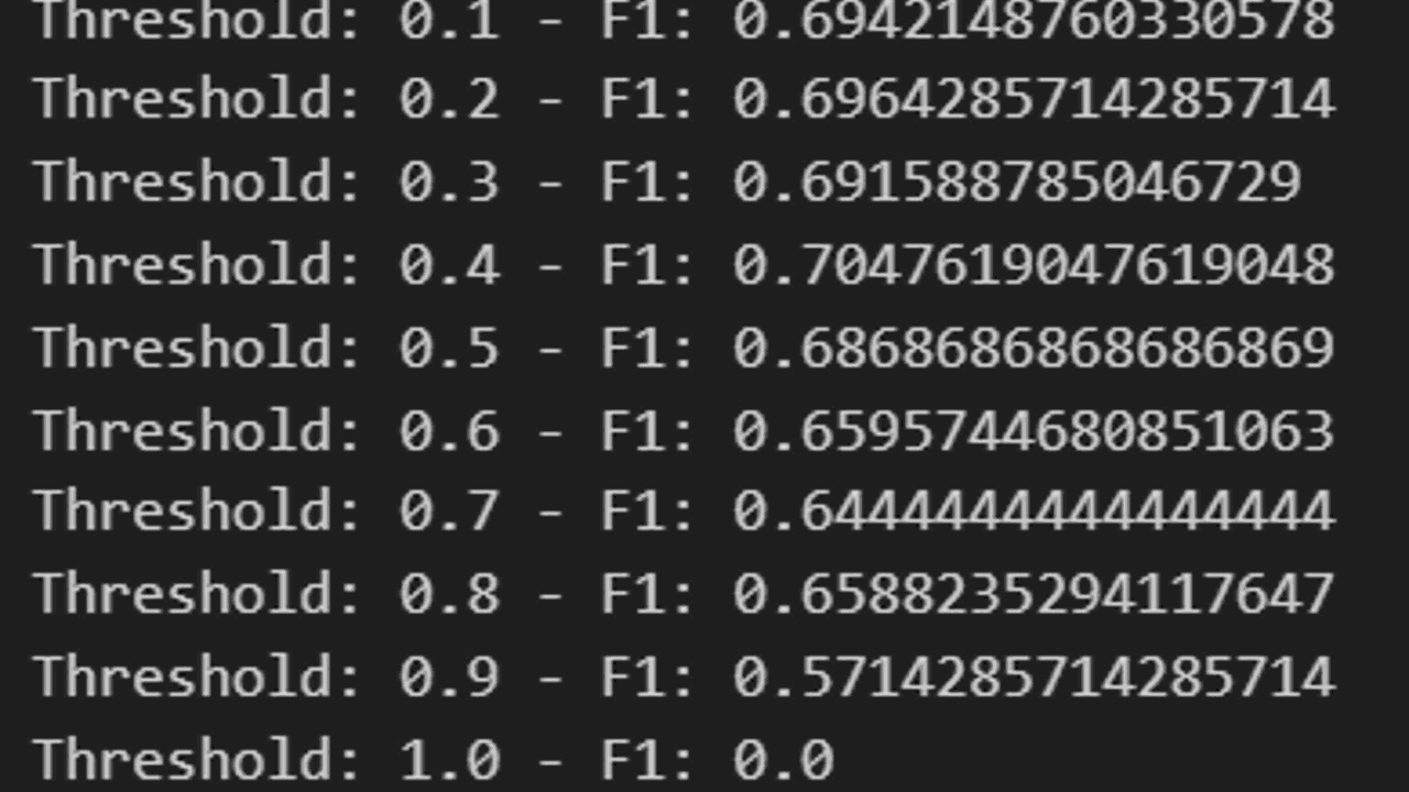 threshold optimization f1 score